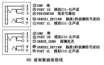 前置音频线接法全图解