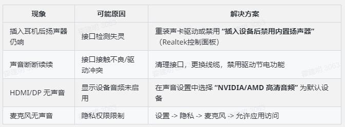 ����û�������Ų鲽��