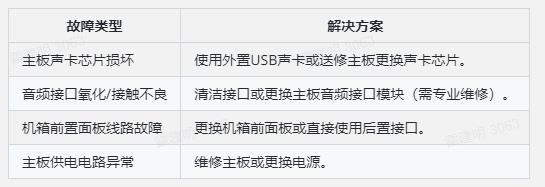 ����û������Ӳ�������Ų鷽��